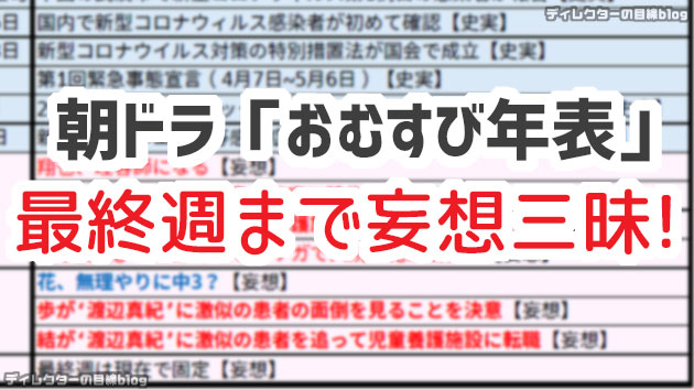 朝ドラ「おむすび」の年表を更新！ 最終週まで完全妄想あります!!